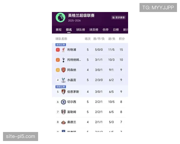 英超最新积分榜：利物浦首败依旧领跑 水晶宫惊艳暂居第二 曼联排名滑落至第十四
