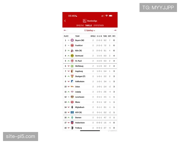 德国杯第二轮抽签结果公布 多场德甲内战引关注